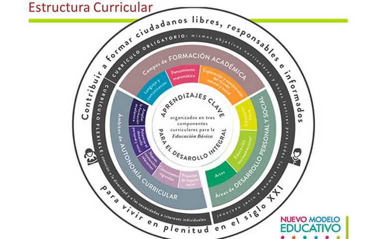 Hacia el Nuevo Modelo Educativo - Diario de Querétaro | Noticias Locales,  Policiacas, de México, Querétaro y el Mundo